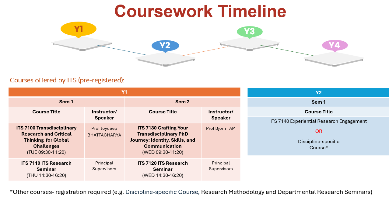 timeline